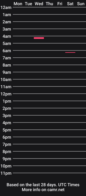 cam show schedule of september1227