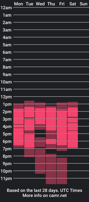 cam show schedule of seraafiin