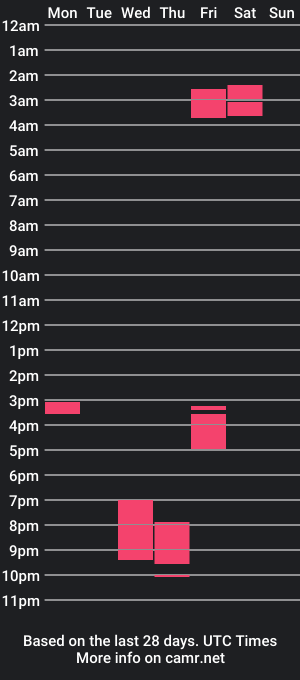 cam show schedule of seralguli