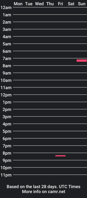 cam show schedule of seranraak