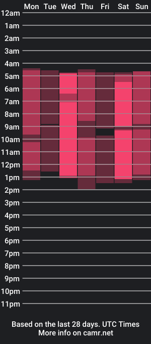 cam show schedule of seraphicsin