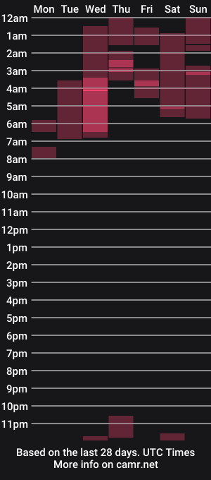 cam show schedule of seraphine23_