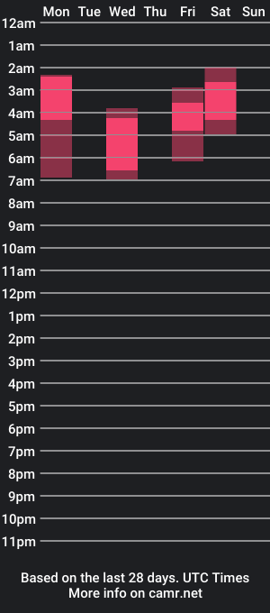 cam show schedule of serareads