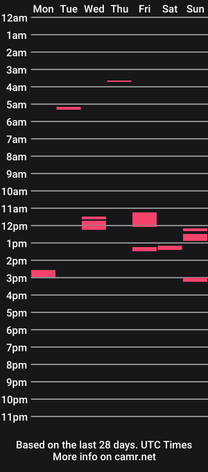 cam show schedule of serb720