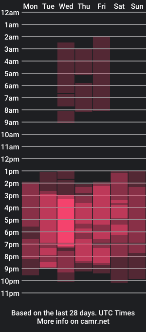 cam show schedule of seremedy25_