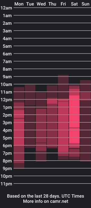 cam show schedule of serenabanks