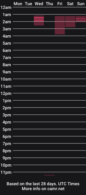 cam show schedule of serenaeverly