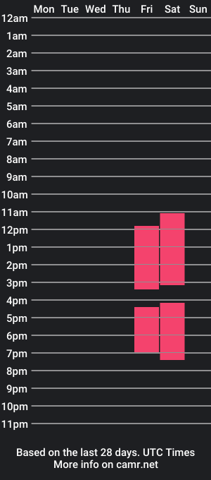 cam show schedule of serenagrant