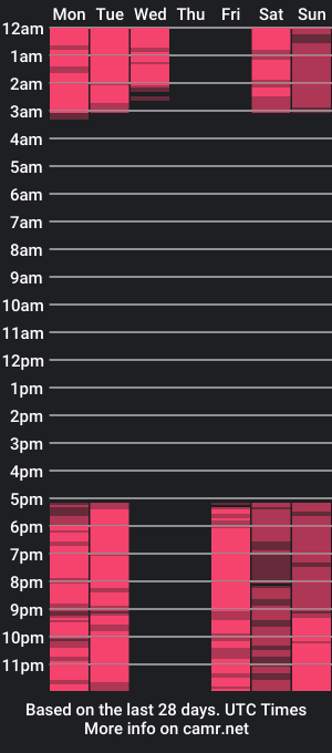 cam show schedule of serenareese