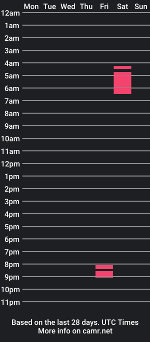 cam show schedule of serenaroussee