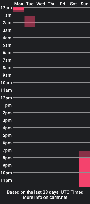 cam show schedule of serenawilliam_