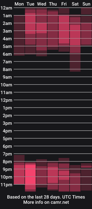 cam show schedule of serene_sophiex