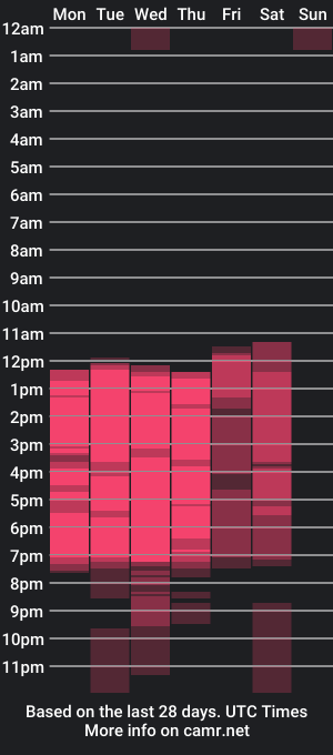 cam show schedule of sereneclarks_