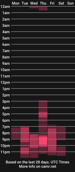 cam show schedule of sereneloving