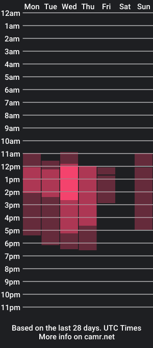 cam show schedule of serenephobia