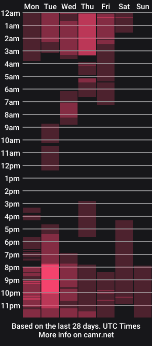cam show schedule of serenesophi