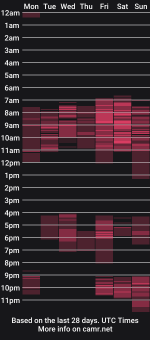 cam show schedule of serenexxmilf