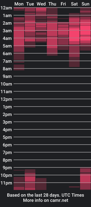 cam show schedule of serenity_day