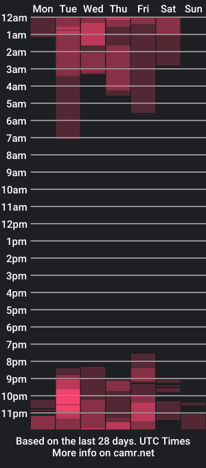 cam show schedule of serenitydreamy