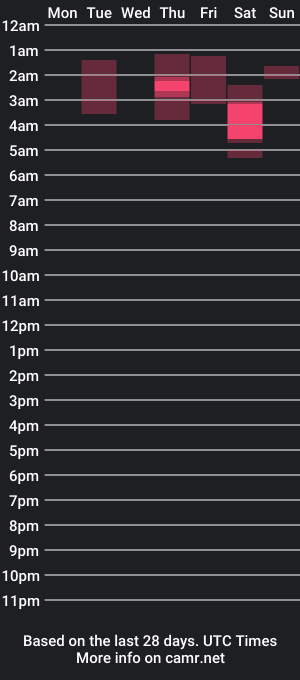 cam show schedule of serenityflows