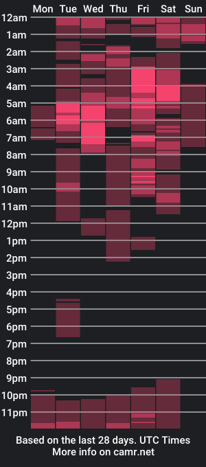 cam show schedule of serenityroche