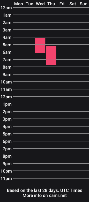 cam show schedule of serenityrosie