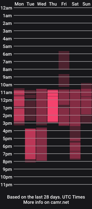 cam show schedule of sereta_fin