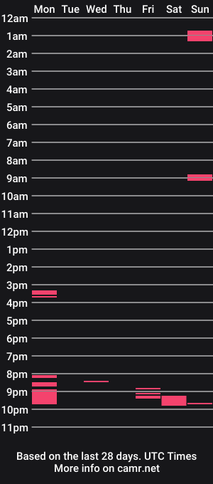 cam show schedule of sergeywithlove