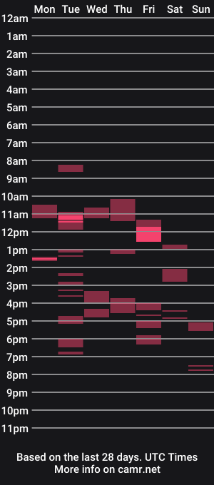 cam show schedule of sergio_kara