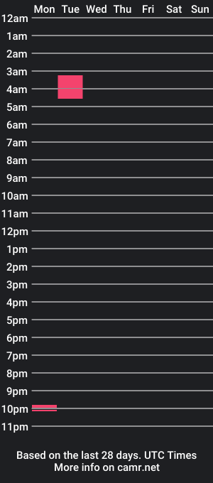 cam show schedule of sergio_lopeez