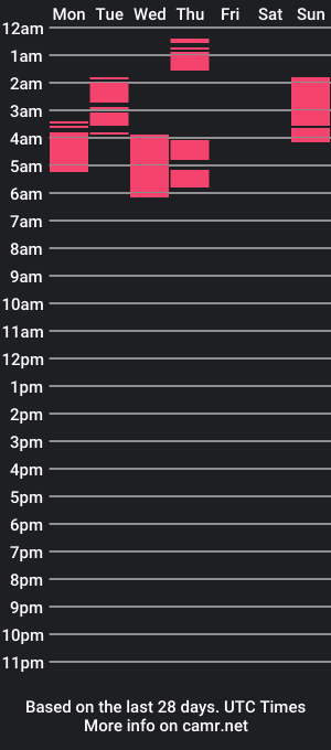 cam show schedule of sergio_saenzmuscle