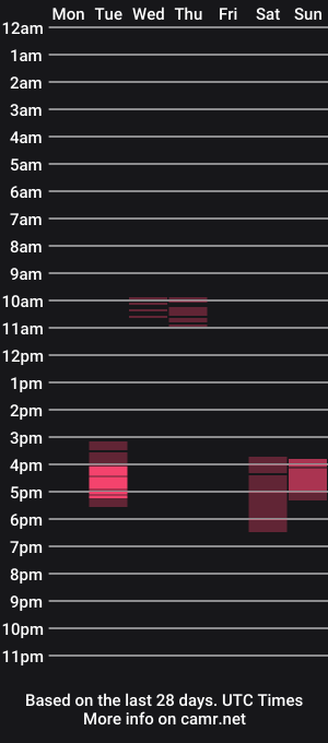 cam show schedule of sergioespmad