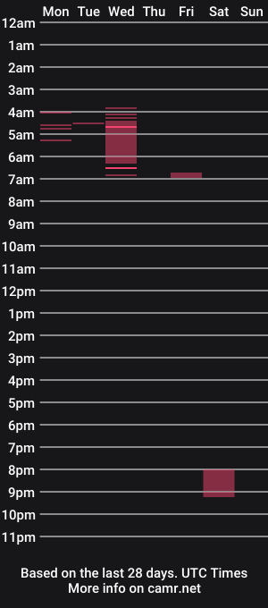 cam show schedule of sergioruzafa80