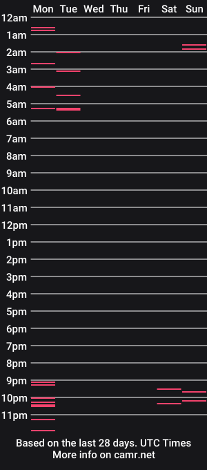 cam show schedule of sergiotitan3271