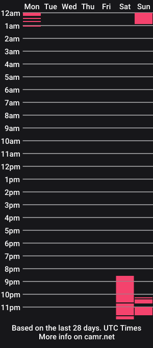 cam show schedule of sergomuflon