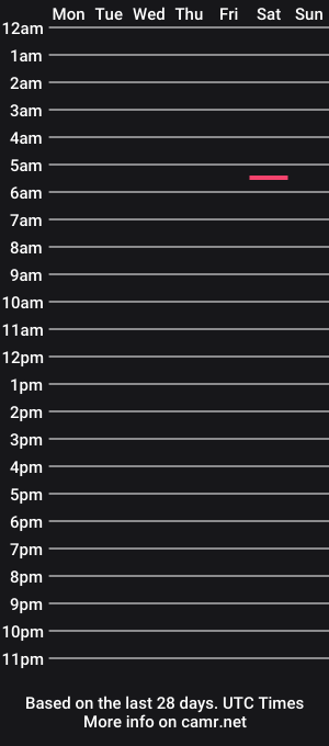 cam show schedule of serhio27