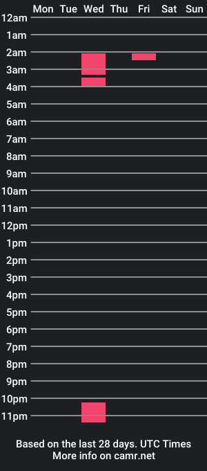 cam show schedule of serialperformer