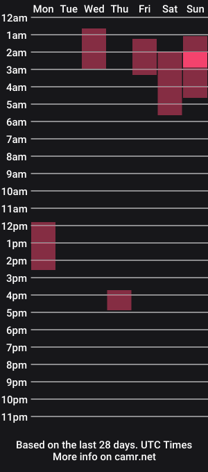 cam show schedule of seroc12345