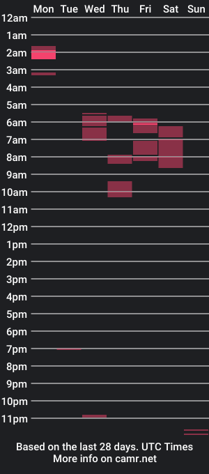 cam show schedule of serpea2020