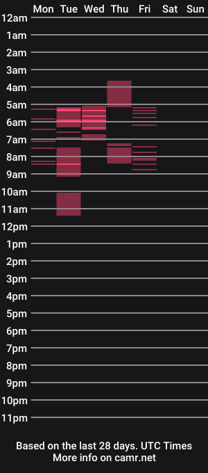 cam show schedule of serpenttempter88