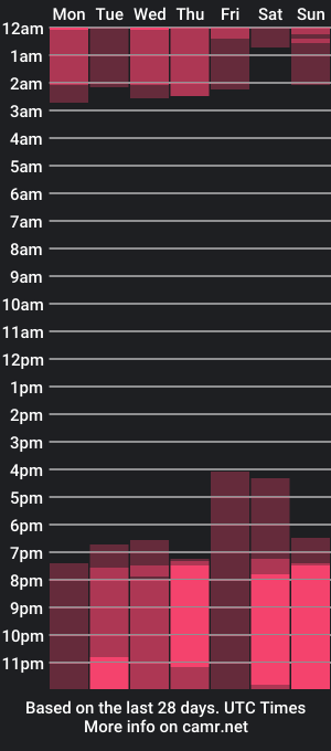 cam show schedule of serra_von_dee