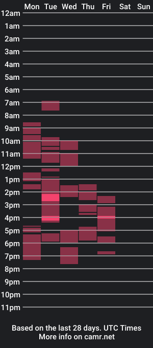 cam show schedule of serrena1