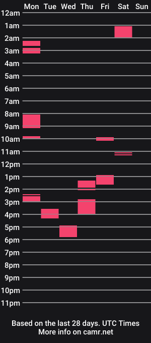 cam show schedule of sertsiker47