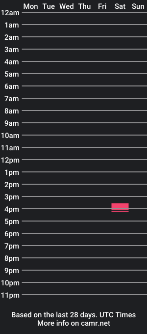 cam show schedule of servandomier