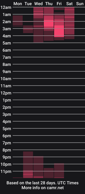 cam show schedule of servero_666