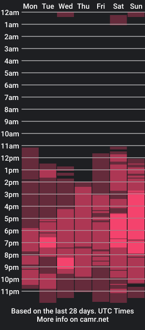 cam show schedule of servicedoll18