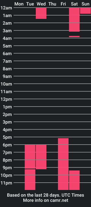 cam show schedule of set_amg