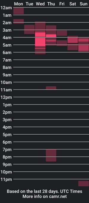 cam show schedule of seth_corban