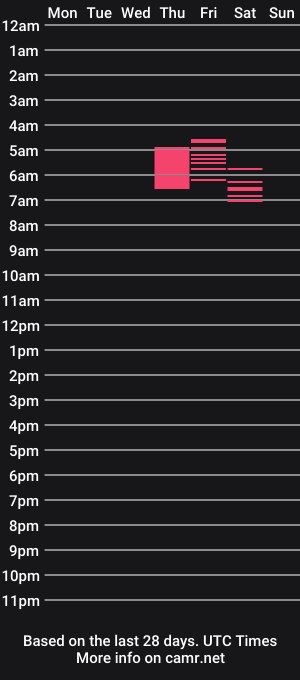 cam show schedule of seth_sweet