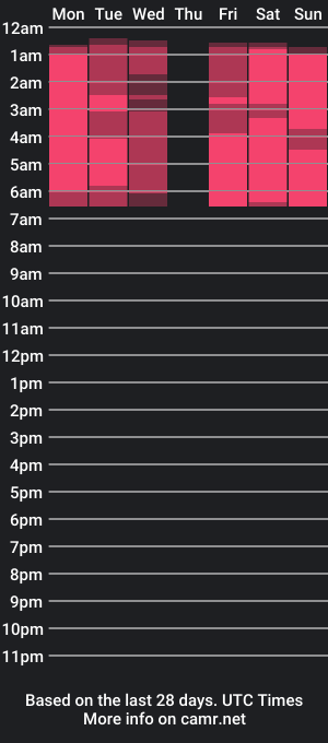 cam show schedule of seth_tgn